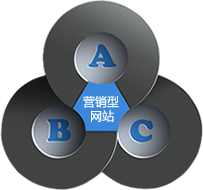 營(yíng)銷型網(wǎng)站，營(yíng)銷型網(wǎng)站建設(shè)，上海營(yíng)銷型網(wǎng)站建設(shè)